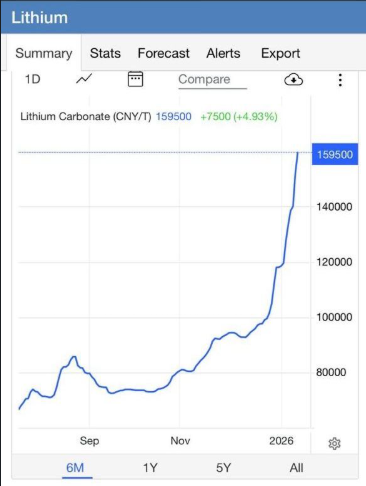 锂电市场动态及业务应对分析